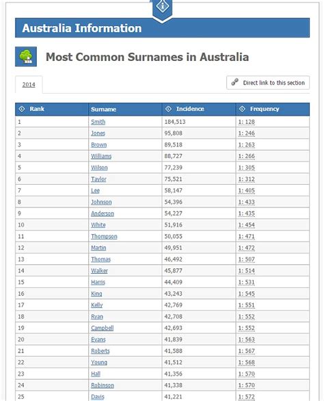 surnames forebears.